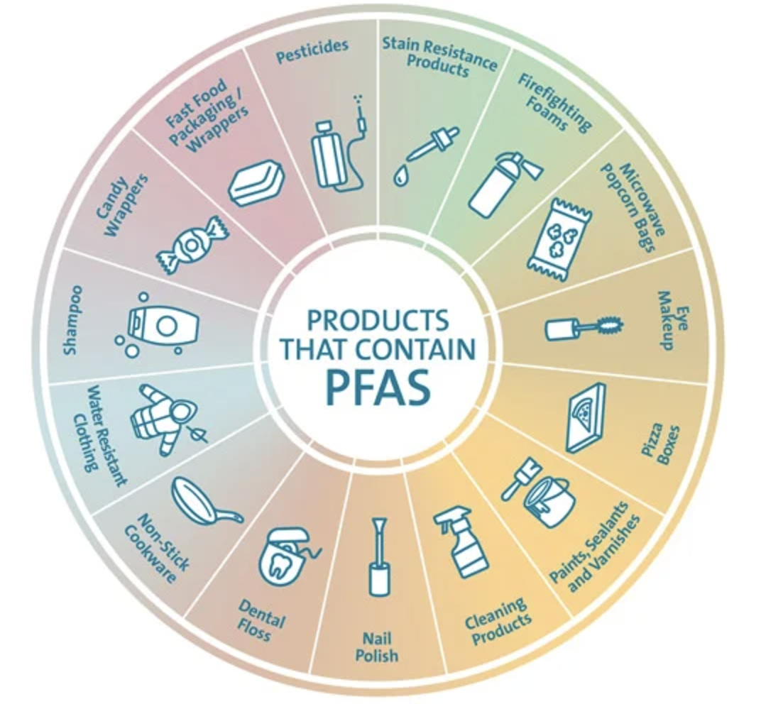 Toxins: Forever Chemicals